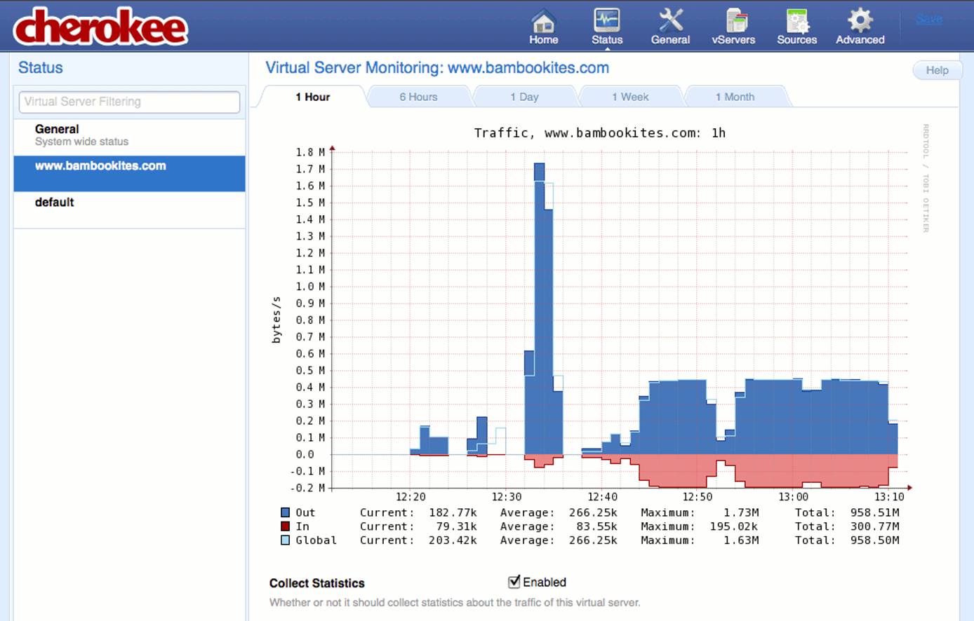 Enabling traffic statistics collection for a new vhost on the Status page of the Cherokee admin panel on Fedora 13.